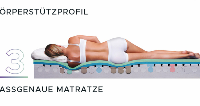 Welche Matratze braucht mein Körper?