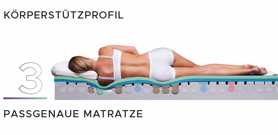 Welche Matratze braucht mein Körper?