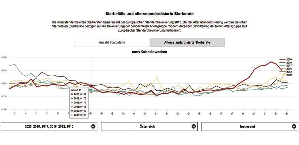 Sterberate: Die Fakten zum Anstieg 2020